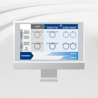 motion-control-IMP Library