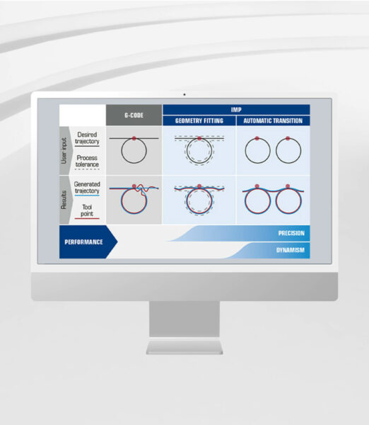 motion-control-IMP Library